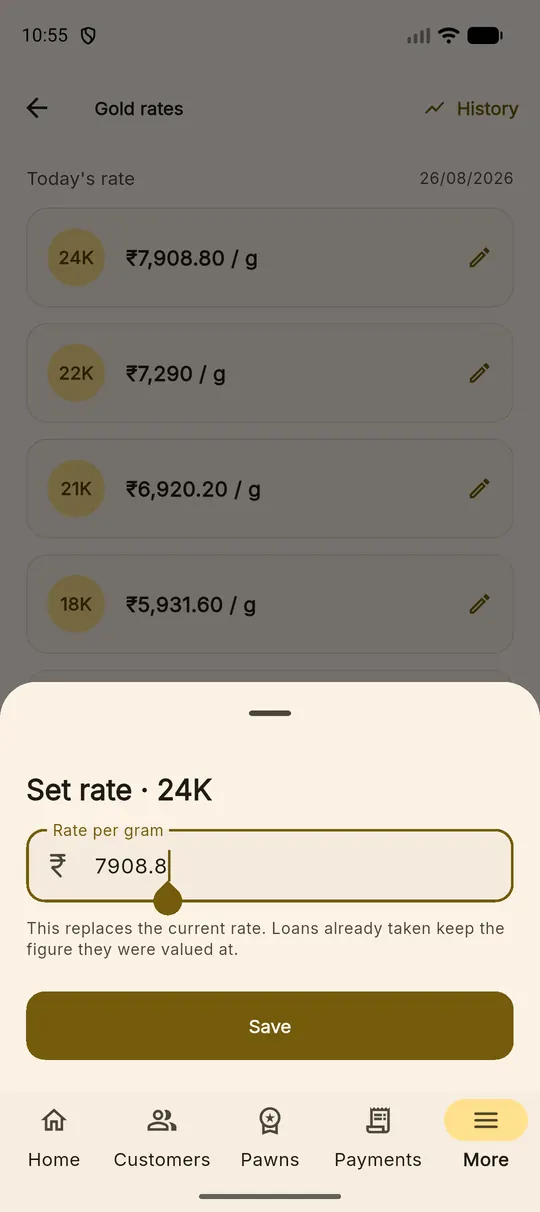 The set rate sheet for one karat