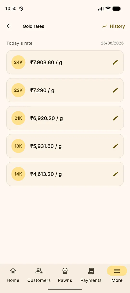 The gold rate board showing 24K, 22K, 21K, 18K and 14K rates