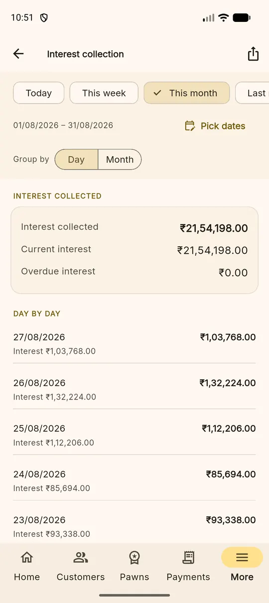 The interest collection report showing interest collected, current and overdue interest and a day by day list