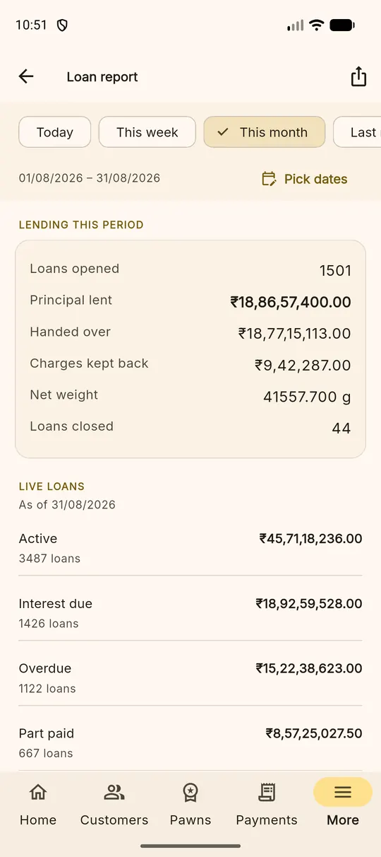 The loan book report with status filters, totals and a list of loans