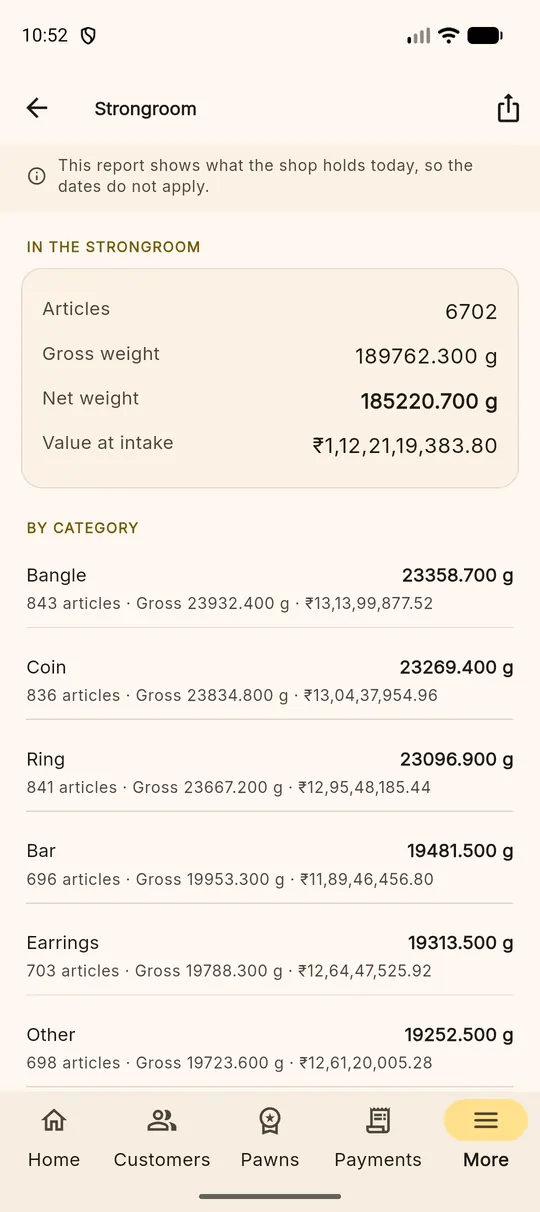 The strongroom report showing article count, gross and net weight, value at intake and a breakdown by category