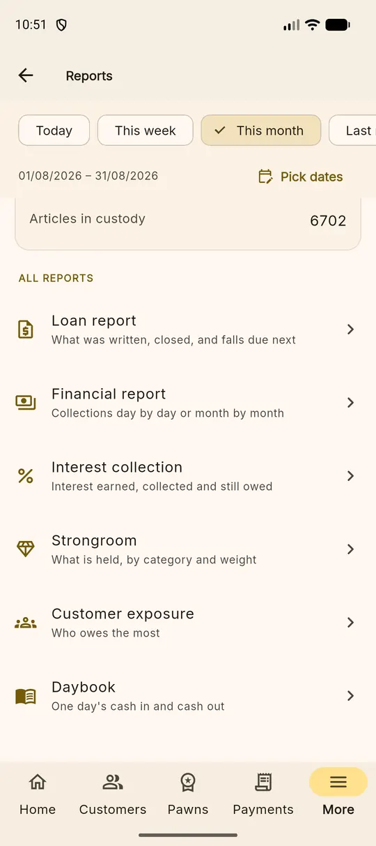 The list of all six reports with one-line descriptions