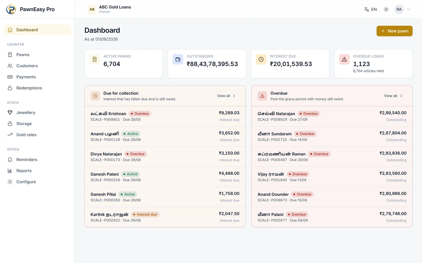 The PawnEasy Pro web portal dashboard on a desktop browser, showing active pawns, outstanding principal, interest due and overdue loans with lists of collections due today