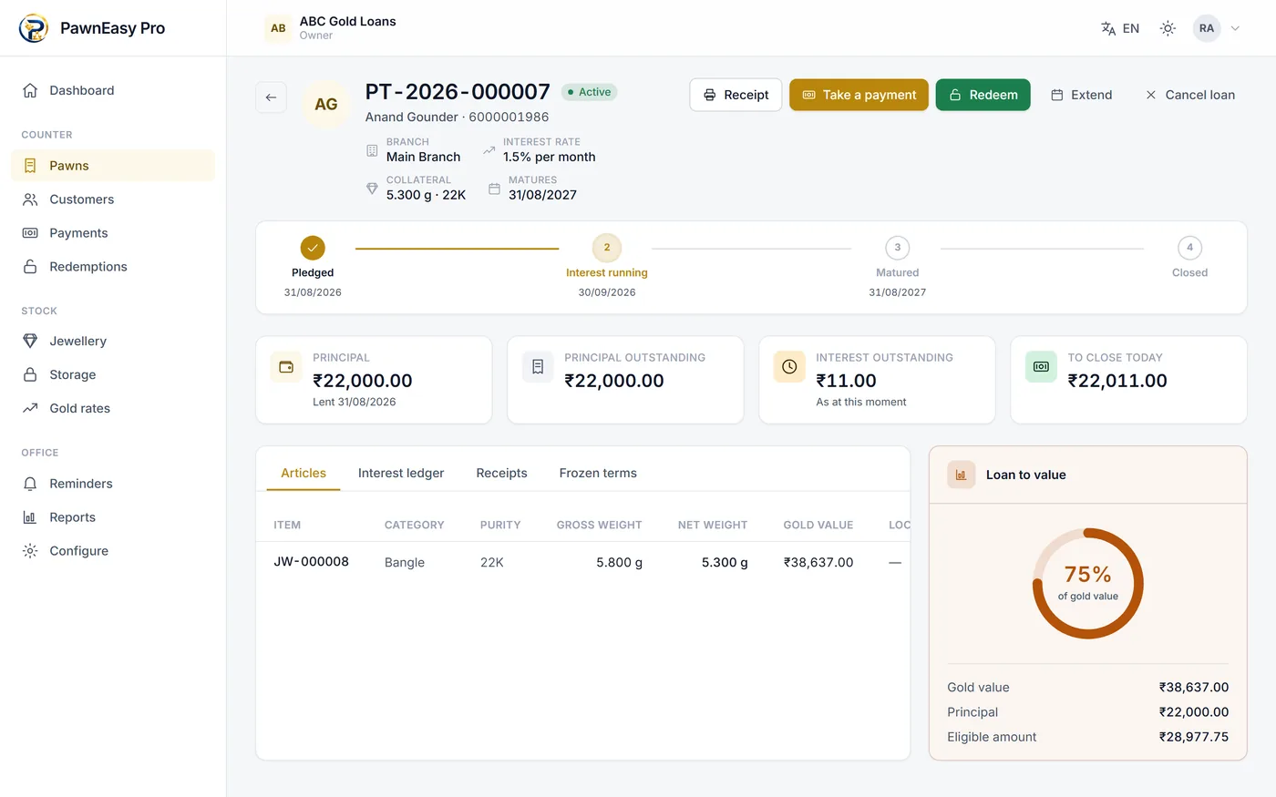 A pledge open in the PawnEasy Pro web portal showing principal, interest outstanding, amount to close today, the loan lifecycle, the pledged bangle and a loan-to-value dial