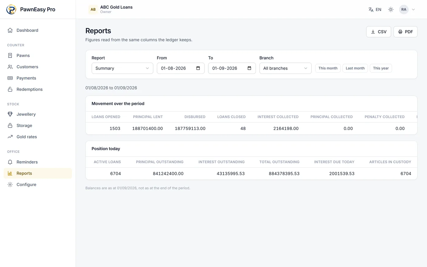 The reports screen in the PawnEasy Pro web portal showing movement over a period and the position today, with CSV and PDF export